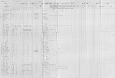 Muster Roll of Company I, 5th Missouri Volunteer Infantry, December 31, 1862 by Christian Lochbihler